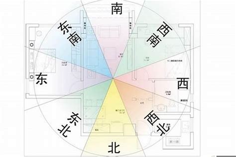 风水位置|住宅风水怎么看方位